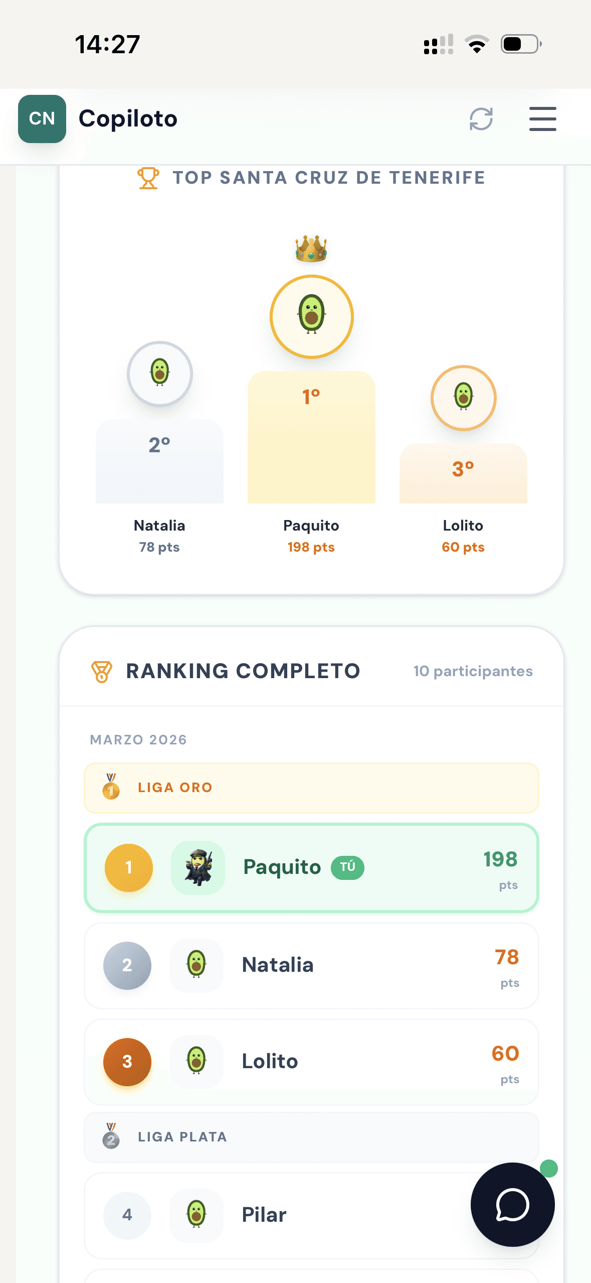 Ranking
